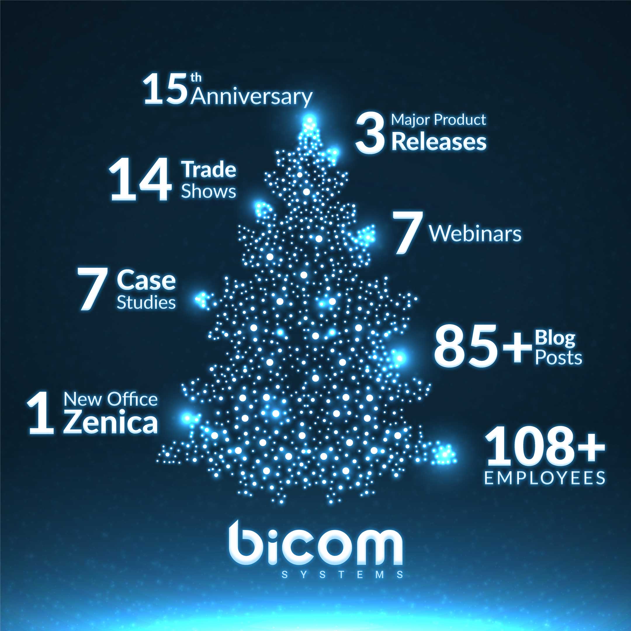 A year in review for telecommunications company