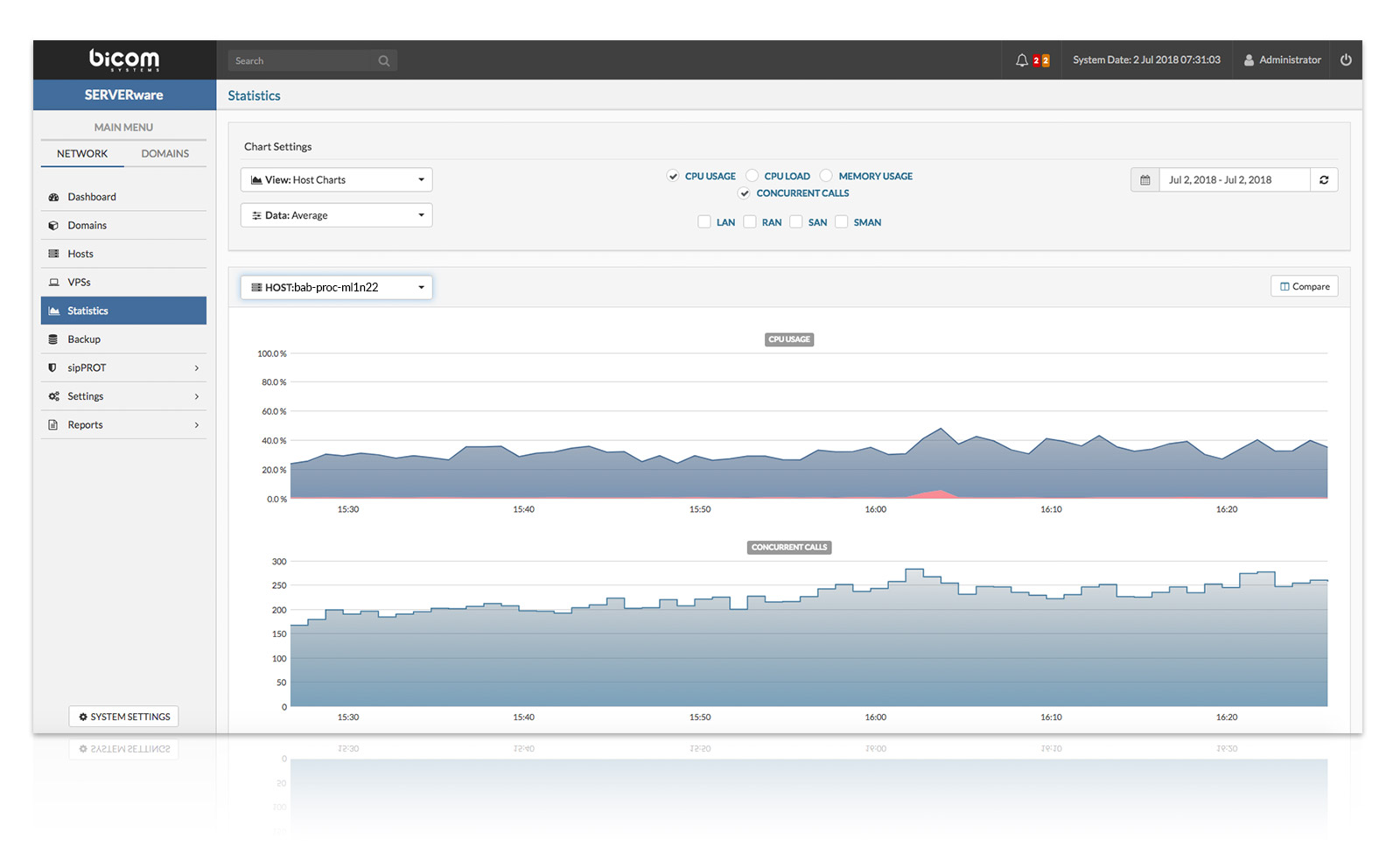 SERVERware Monitoring module