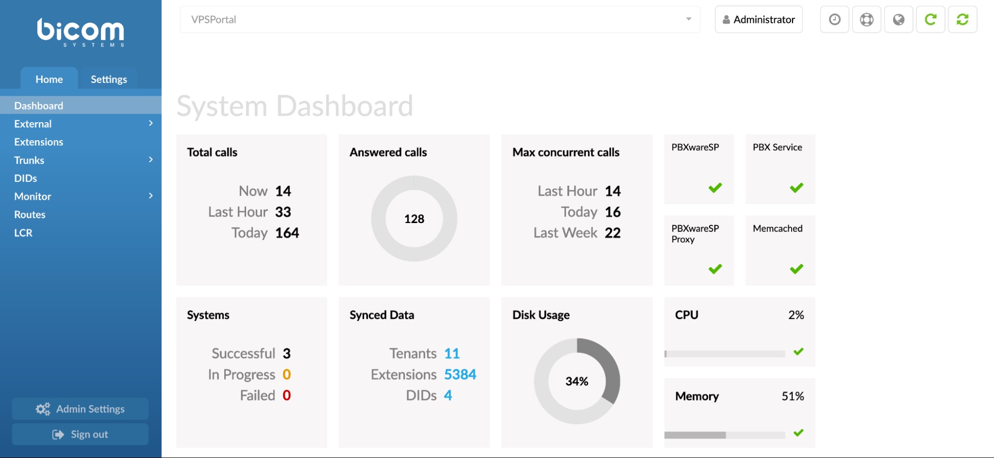 PBXware SP Edition