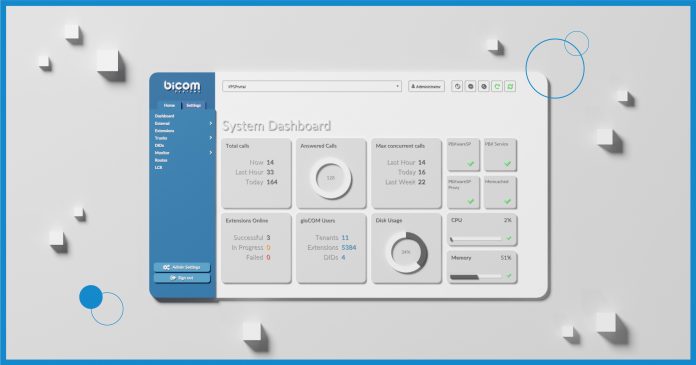 An image showing the dashboard of the newly launched PBXware SP Edition feature