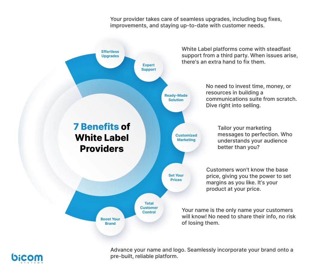 Benefits of White Label Providers