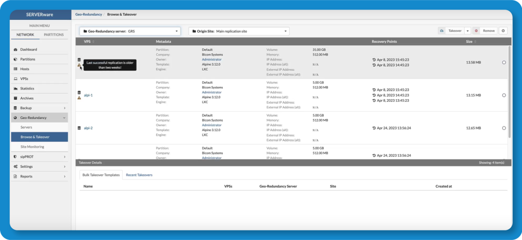 SERVERware Geo redundancy