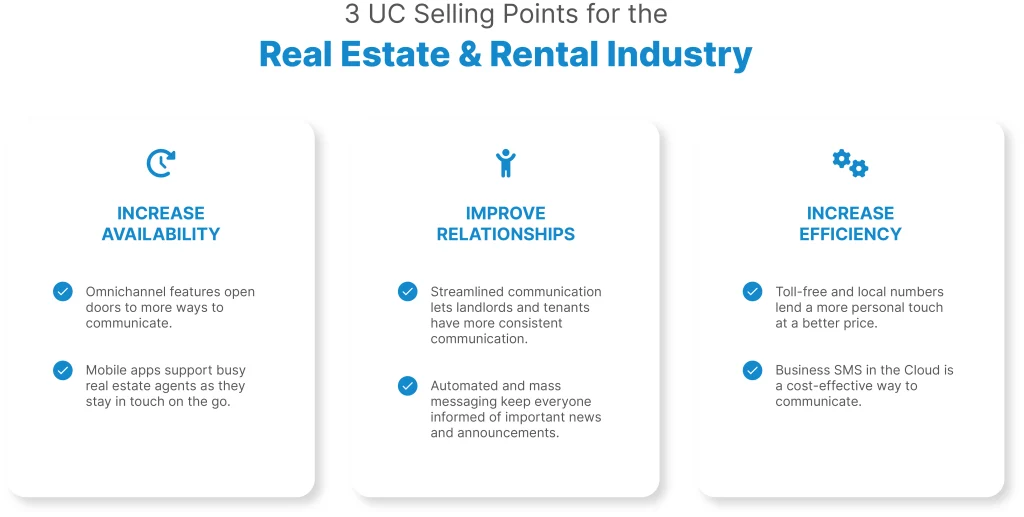 selling unified communications to real estate and rental industry