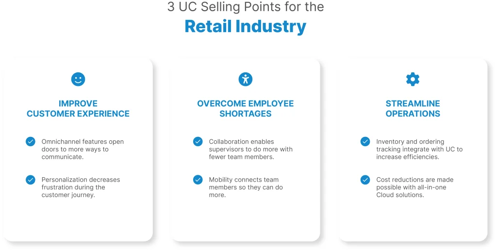 UC selling points for the retail industry